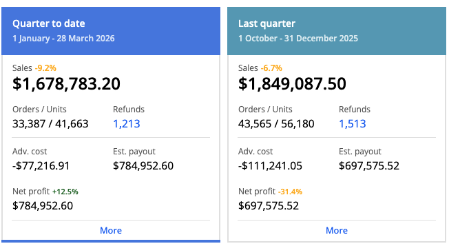 Monthly performance growth chart