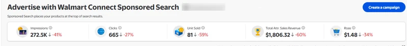 Walmart Connect, week before optimization: units 81 · revenue $1,806.32 · ROAS $1.48